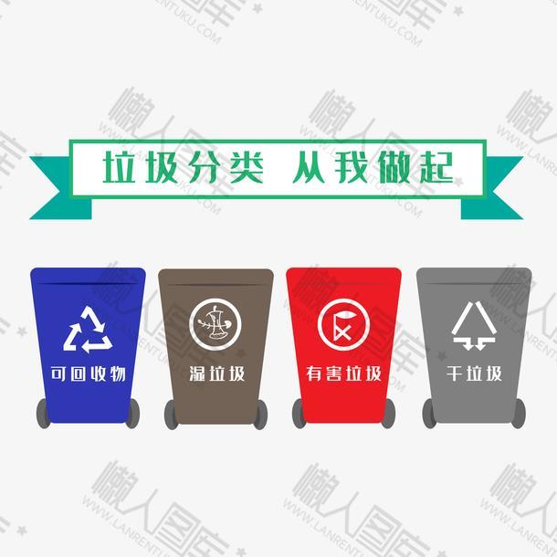 四种垃圾桶的标志图