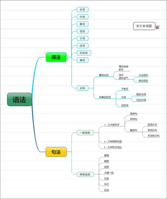 思维导图模板