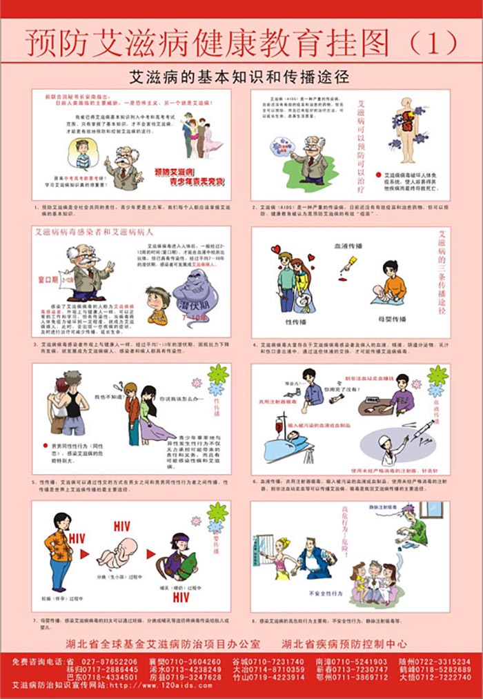 预防艾滋健康教育挂图图1