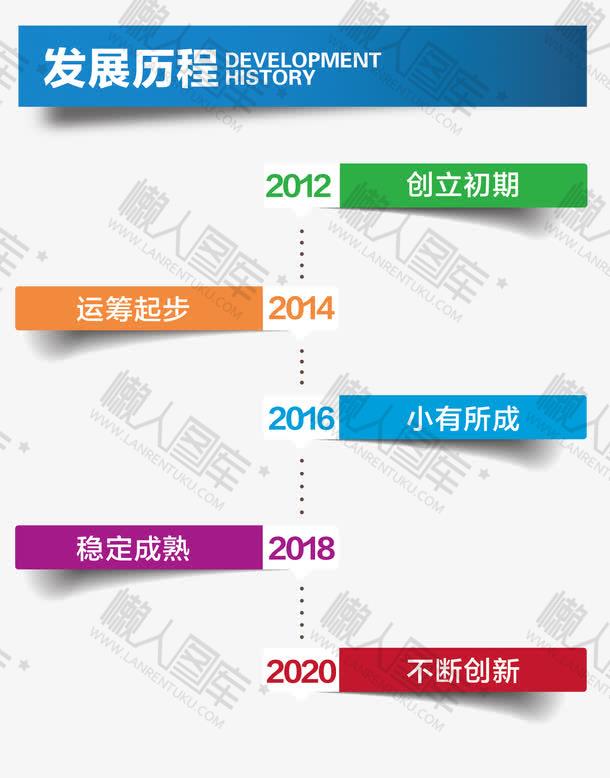 发展历程时间轴ppt素材图1