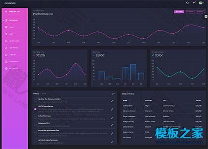 OA系统UI后台模板图2