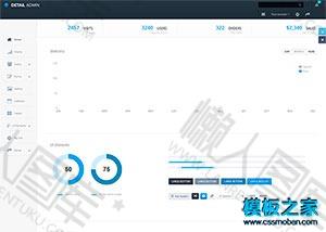 大气全屏图表统计bootstrap后台模板