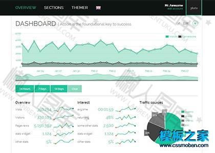 后台报表统计bootstrap模板图2