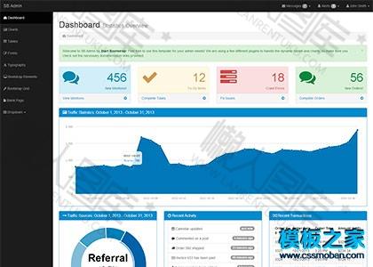 后台管理系统Bootstrap3模板图2