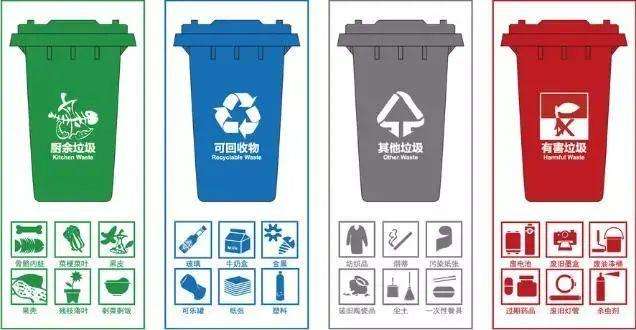四大垃圾分类垃圾桶图片