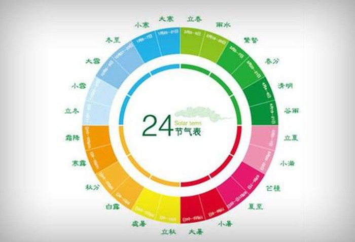 2020年24节气表图图片