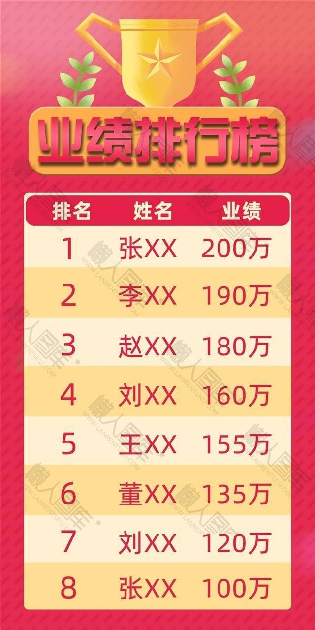 业绩排行榜模板图1