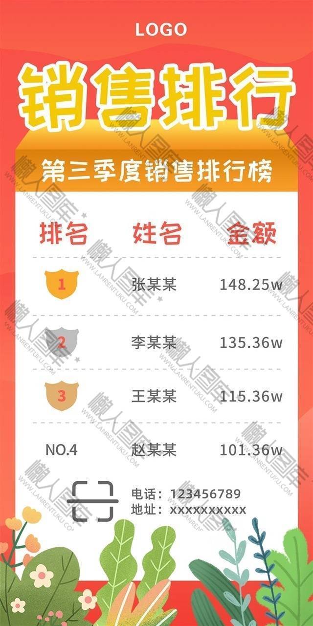 季度销售排行海报图1