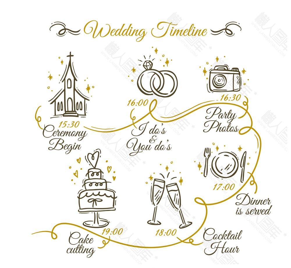 婚礼流程图