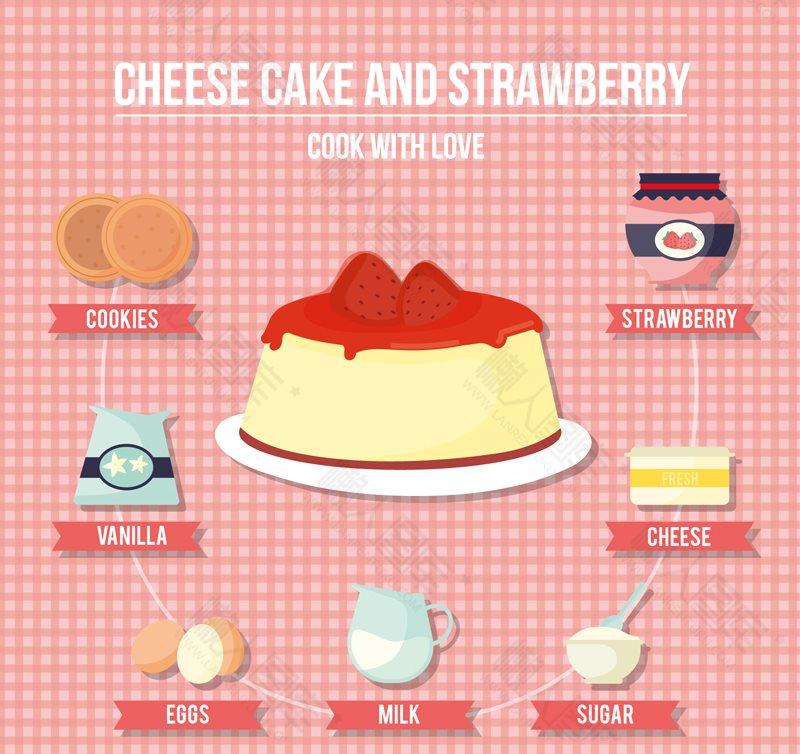 奶酪蛋糕矢量图